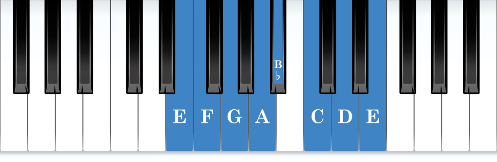 E Locrian mode piano notes diagram
