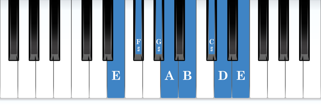 E Mixolydian mode piano notes diagram