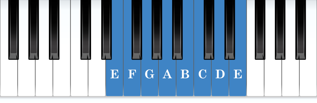 E Phrygian mode piano notes diagram