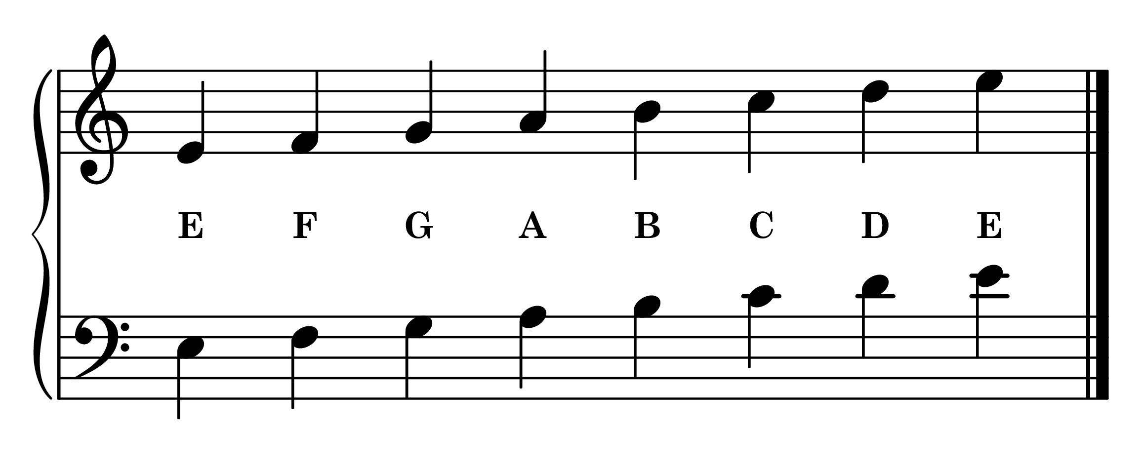 E Phrygian mode notes on staff with note names