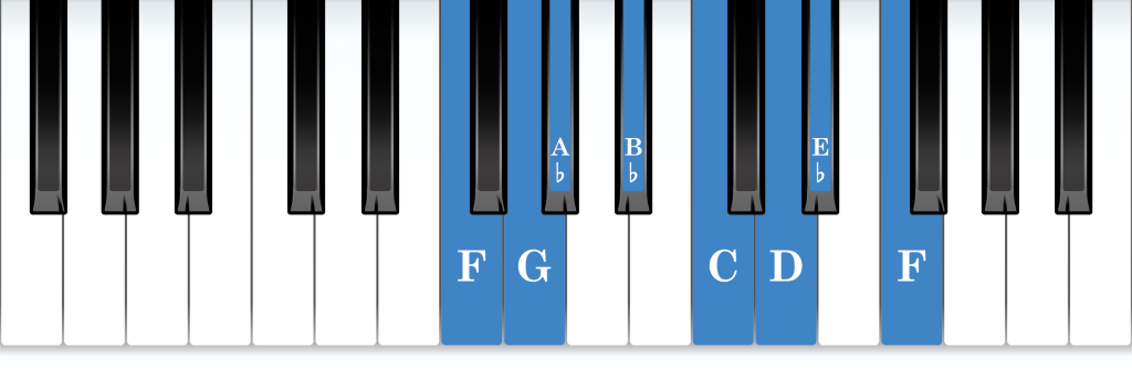 F Dorian mode piano notes diagram