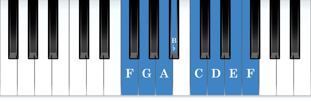 F Ionian mode piano notes diagram