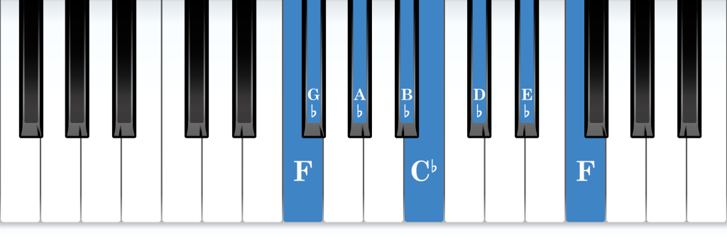 F Locrian mode piano notes diagram