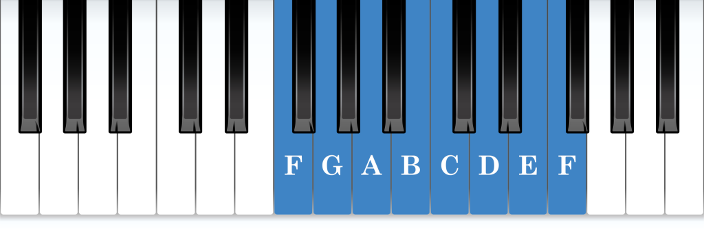 F Lydian mode piano notes diagram