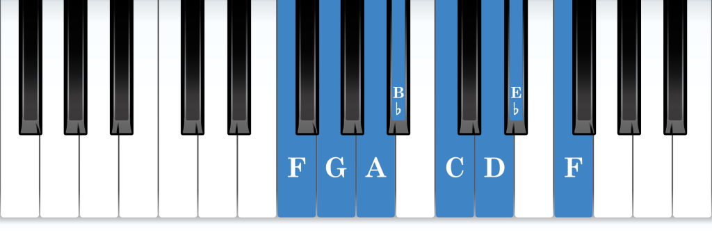 F Mixolydian mode piano notes diagram