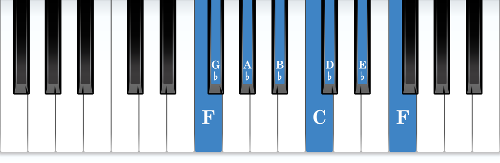 F Phrygian mode piano notes diagram
