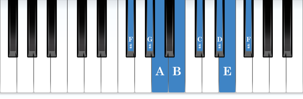F-sharp Dorian mode piano notes diagram