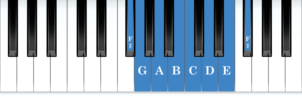 F-sharp Locrian mode piano notes diagram