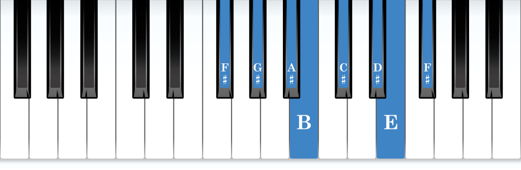 F-sharp Mixolydian mode piano notes diagram