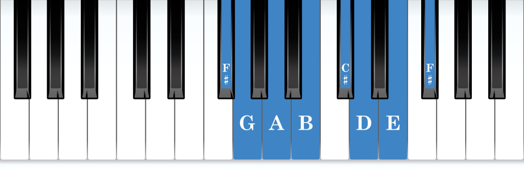 F-sharp Phrygian mode piano notes diagram