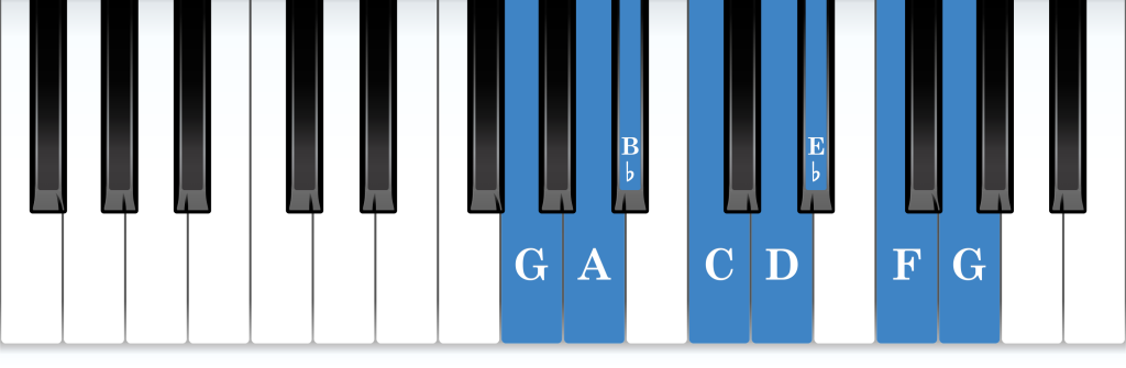 G Aeolian mode piano notes diagram