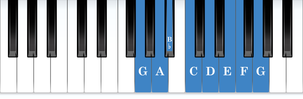 G Dorian mode piano notes diagram