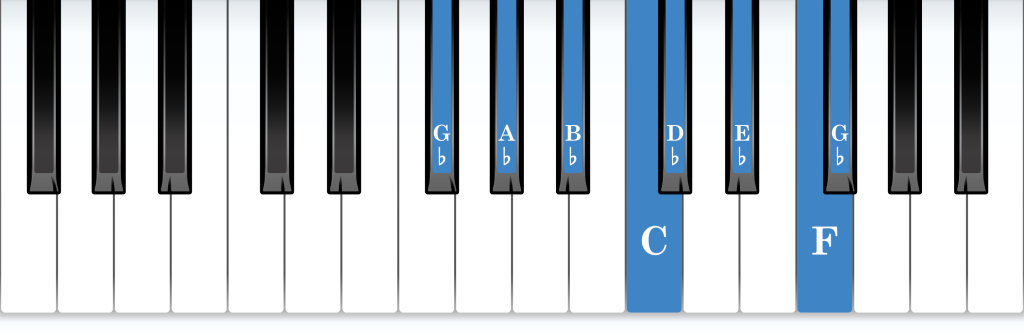 G-flat Lydian mode piano notes diagram
