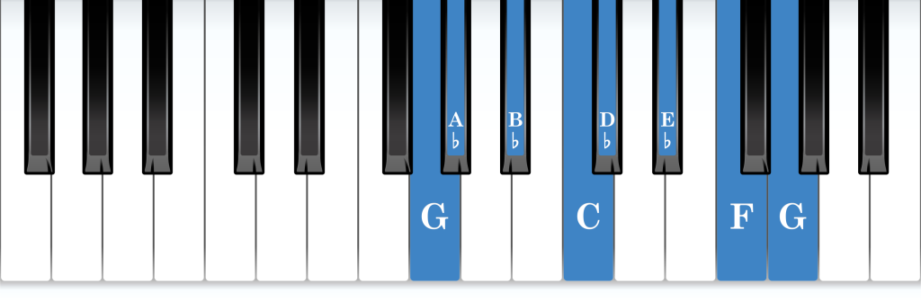 G Locrian mode piano notes diagram