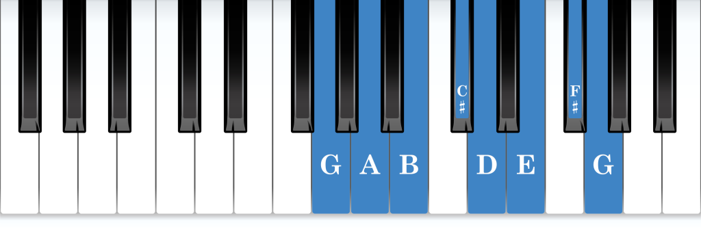 G Lydian mode piano notes diagram