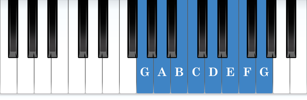 G Mixolydian mode piano notes diagram