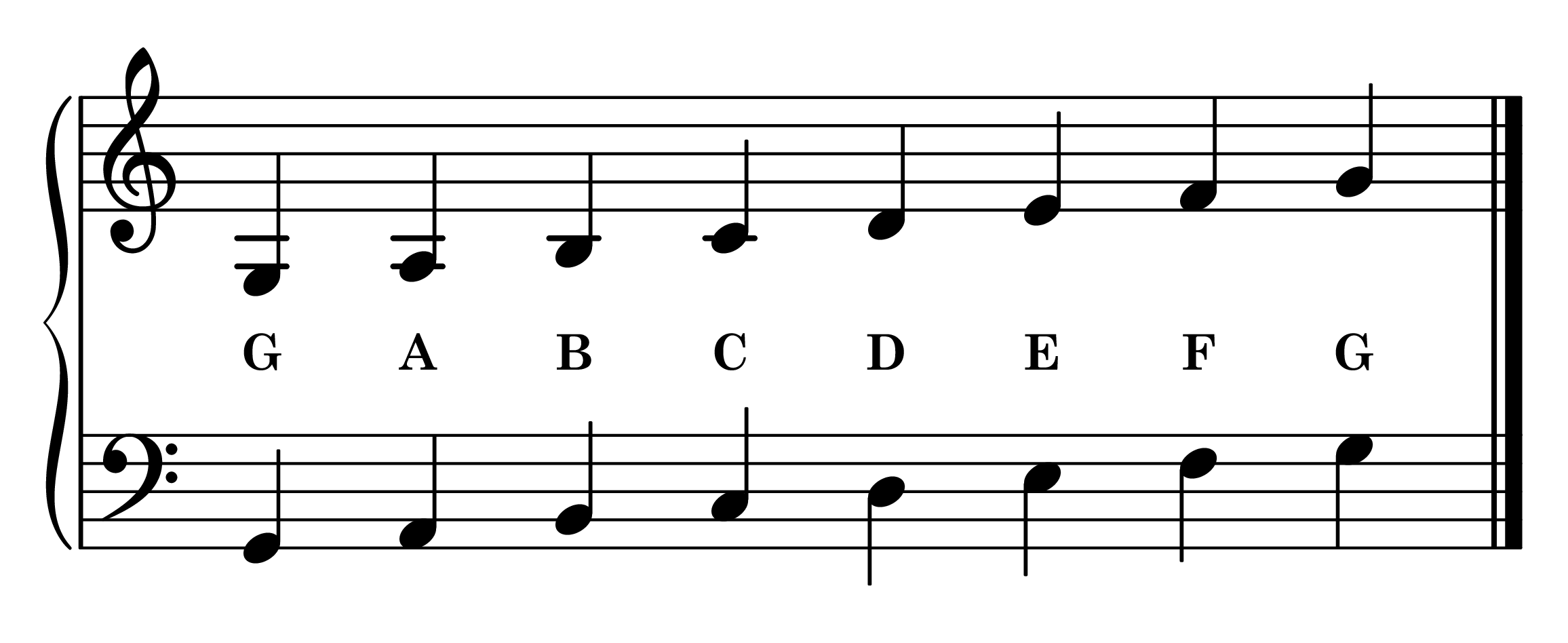 G Mixolydian mode notes on staff with note names