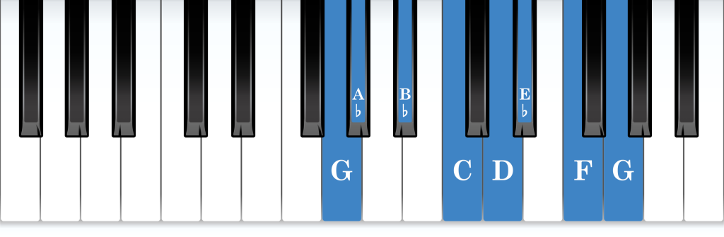 G Phrygian mode piano notes diagram
