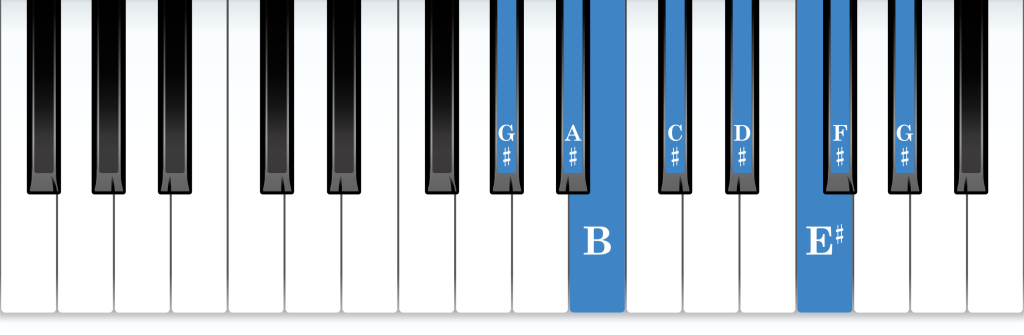 G-sharp Dorian mode piano notes diagram