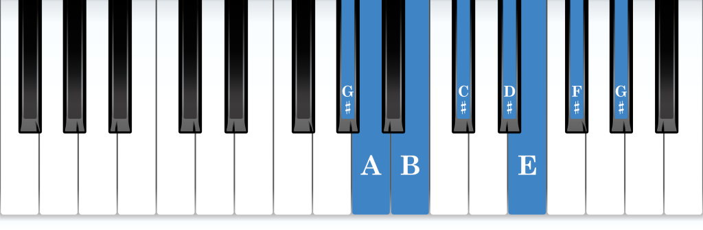 G-sharp Phrygian mode piano notes diagram