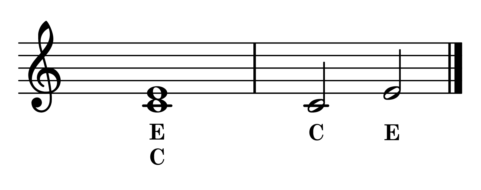 Major Third interval C to E notes on staff with note names