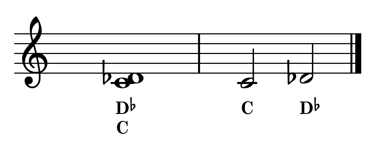 Minor Second interval C to D-flat notes on staff with note names