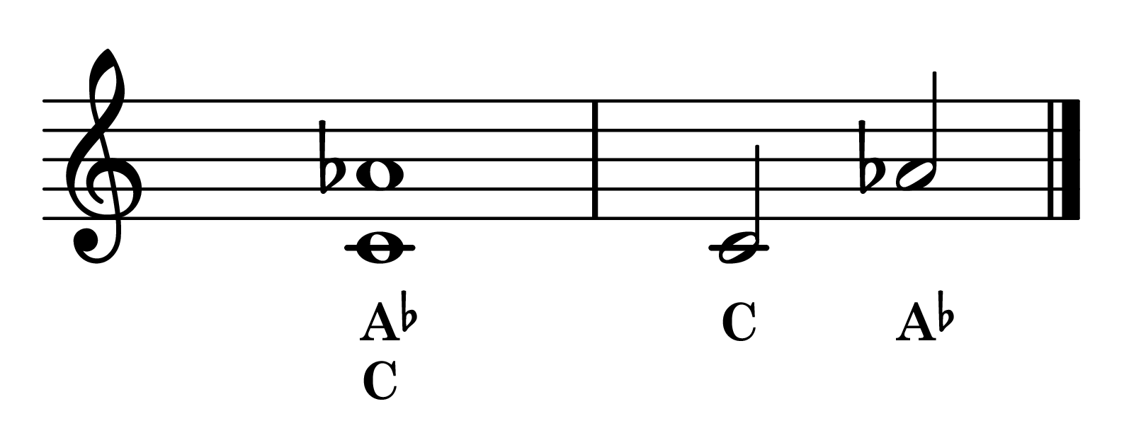 Minor Sixth interval C to A-flat notes on staff with note names