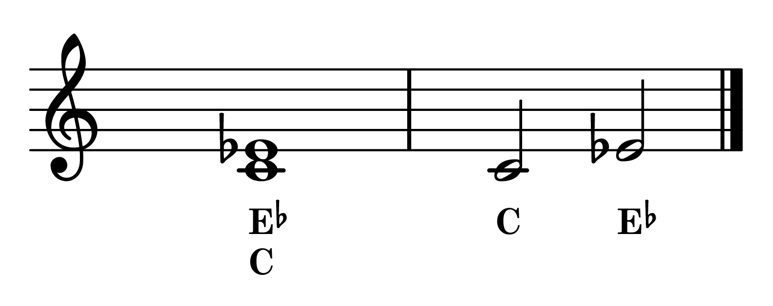 Minor Third interval C to E-flat notes on staff with note names
