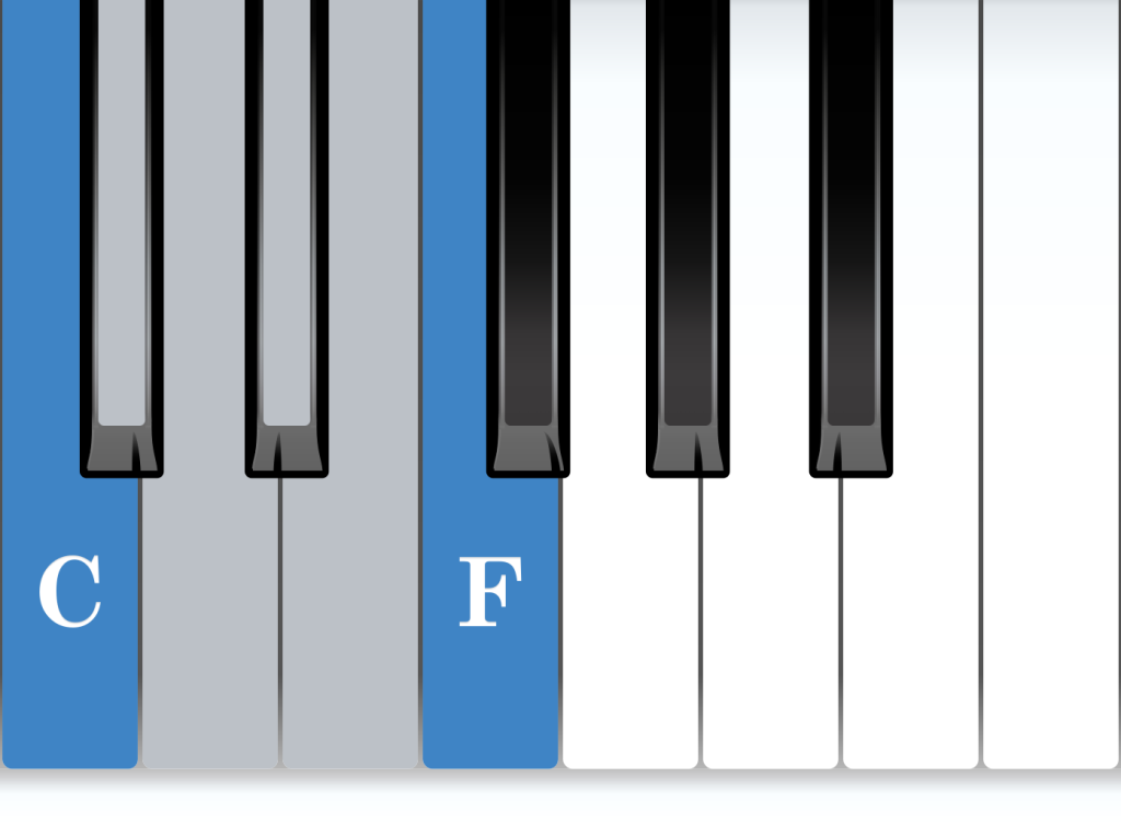 Perfect Fourth piano interval from C, C to F, notes diagram