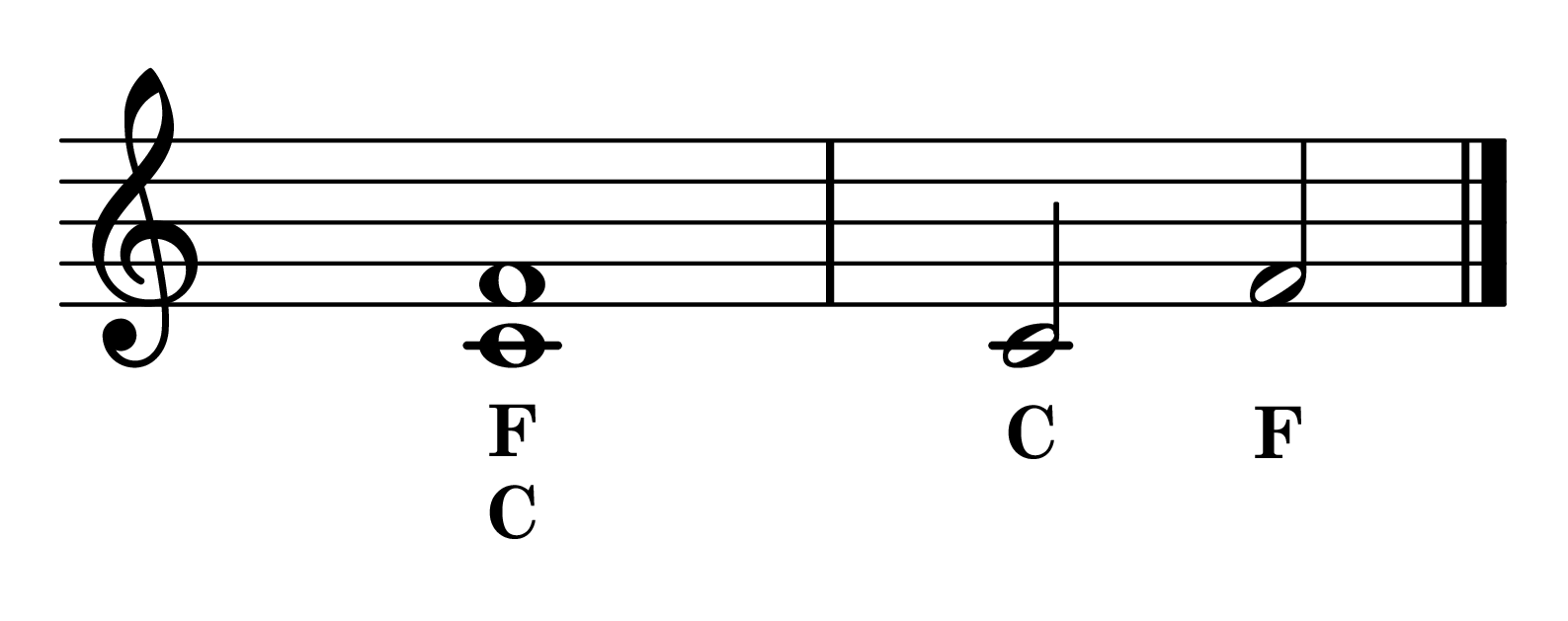 Perfect Fourth interval C to F notes on staff with note names