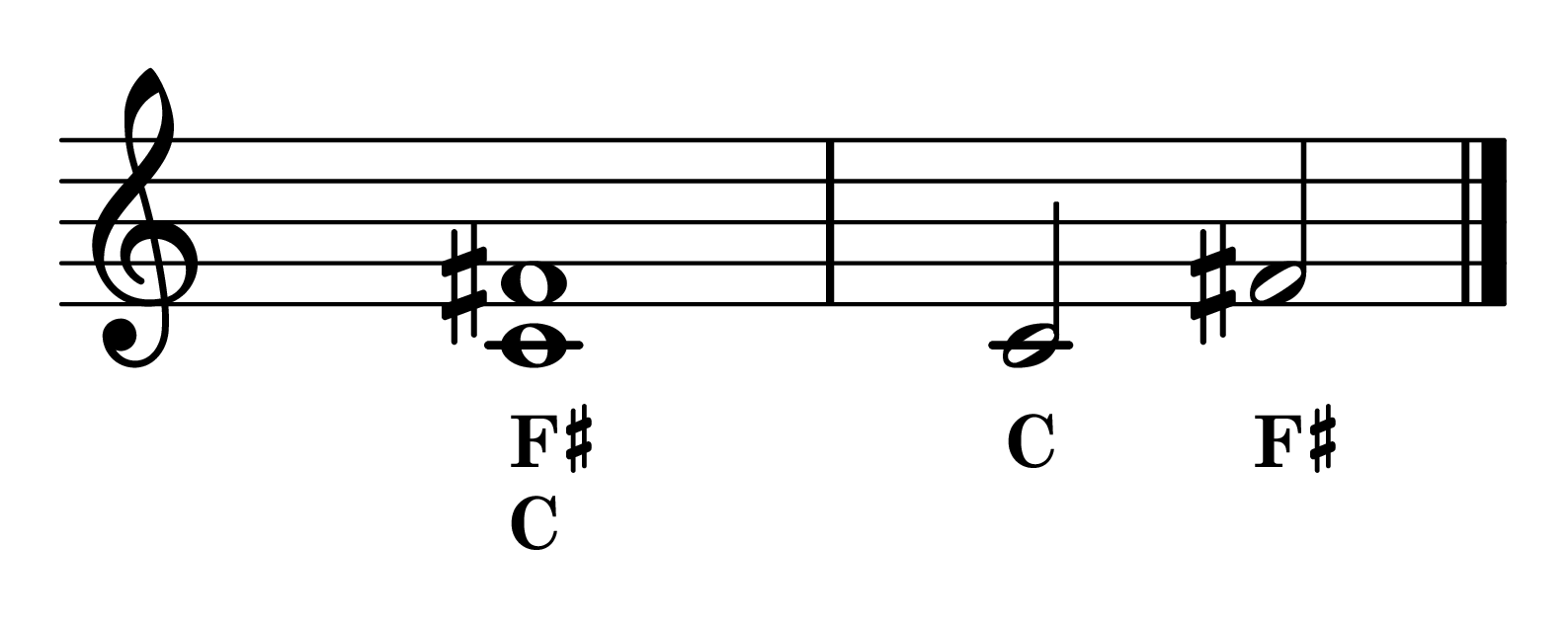 Tritone interval C to F-sharp notes on staff with note names